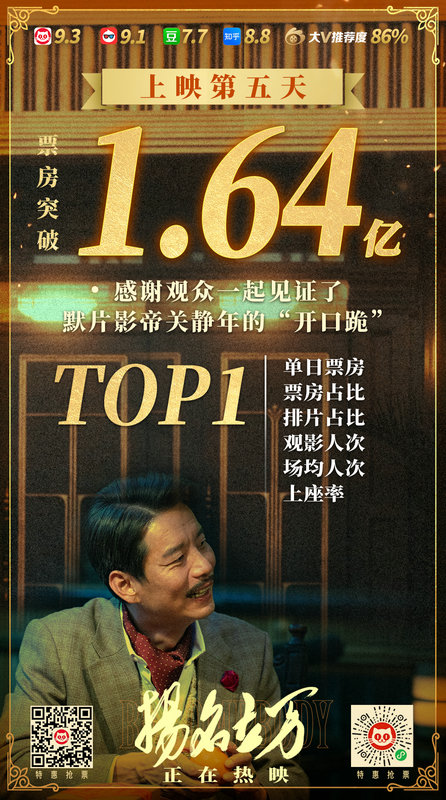 口碑持续走高,《扬名立万》有望超越同期进口大片